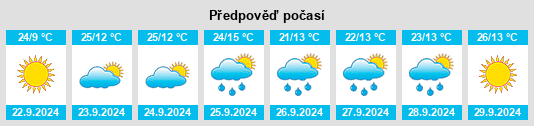 Výhled počasí pro místo Diamond Point Summer Homes na Slunečno.cz