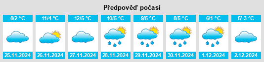 Výhled počasí pro místo Dilkon na Slunečno.cz