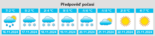 Výhled počasí pro místo Eagar na Slunečno.cz