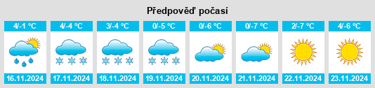 Výhled počasí pro místo East Flagstaff na Slunečno.cz