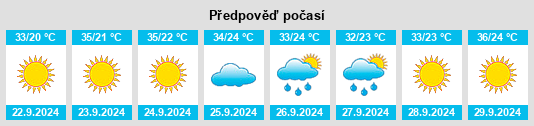 Výhled počasí pro místo Eloy na Slunečno.cz