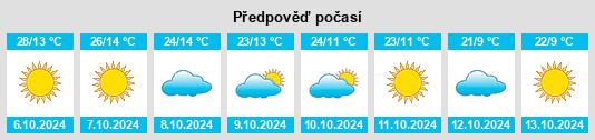 Výhled počasí pro místo First Mesa na Slunečno.cz