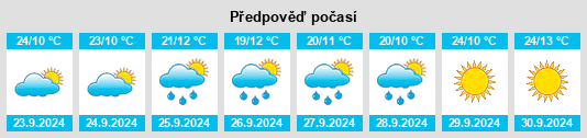 Výhled počasí pro místo Flagstaff na Slunečno.cz