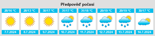 Výhled počasí pro místo Fort Defiance na Slunečno.cz