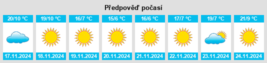 Výhled počasí pro místo Fortuna Foothills na Slunečno.cz