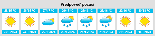 Výhled počasí pro místo Granite Dells na Slunečno.cz