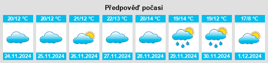 Výhled počasí pro místo Guadalupe na Slunečno.cz