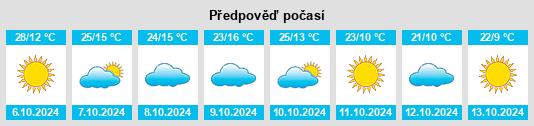 Výhled počasí pro místo Houck na Slunečno.cz