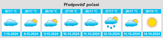 Výhled počasí pro místo Huachuca City na Slunečno.cz