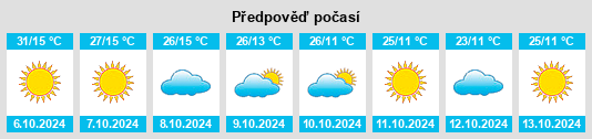 Výhled počasí pro místo Joseph City na Slunečno.cz