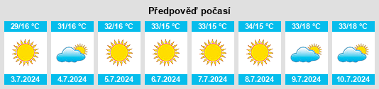 Výhled počasí pro místo Kachina Village na Slunečno.cz