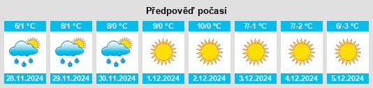 Výhled počasí pro místo Kaibito na Slunečno.cz