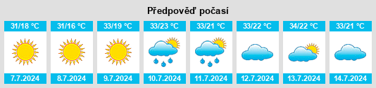 Výhled počasí pro místo Kayenta na Slunečno.cz