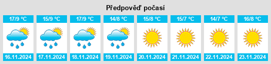 Výhled počasí pro místo Komatke na Slunečno.cz