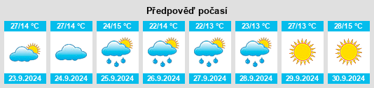 Výhled počasí pro místo LeChee na Slunečno.cz