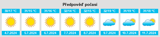 Výhled počasí pro místo Lukachukai na Slunečno.cz
