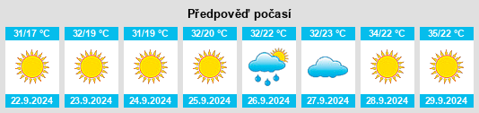 Výhled počasí pro místo Mammoth na Slunečno.cz