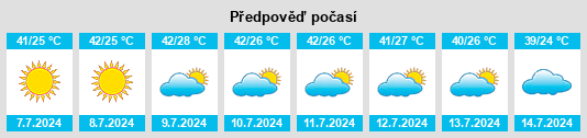 Výhled počasí pro místo Meadview na Slunečno.cz