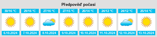 Výhled počasí pro místo Mohave County na Slunečno.cz