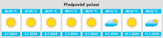 Výhled počasí pro místo Mohave Valley na Slunečno.cz