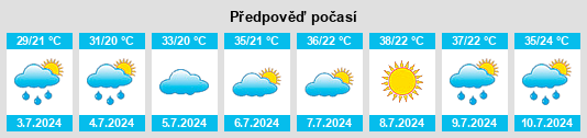 Výhled počasí pro místo Naco na Slunečno.cz