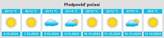 Výhled počasí pro místo Navajo County na Slunečno.cz