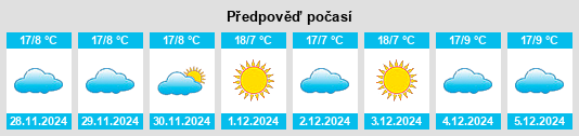 Výhled počasí pro místo Nogales na Slunečno.cz