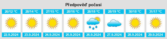 Výhled počasí pro místo Oracle na Slunečno.cz