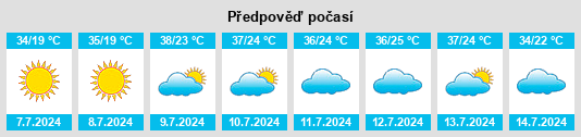 Výhled počasí pro místo Page na Slunečno.cz
