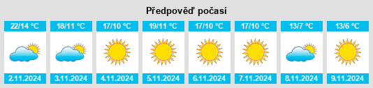 Výhled počasí pro místo Çıkrıkcı na Slunečno.cz