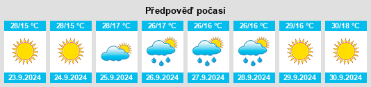 Výhled počasí pro místo Poland Junction na Slunečno.cz