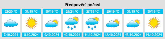 Výhled počasí pro místo Rio Rico na Slunečno.cz