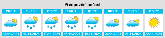 Výhled počasí pro místo Safford na Slunečno.cz