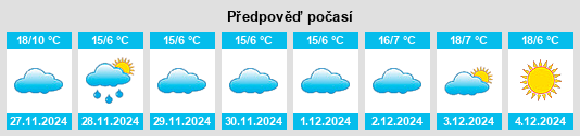 Výhled počasí pro místo Saint David na Slunečno.cz