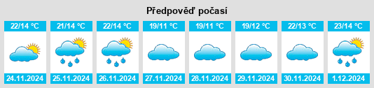 Výhled počasí pro místo San Luis na Slunečno.cz