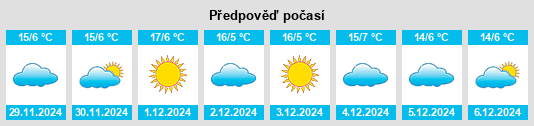 Výhled počasí pro místo Sierra Vista na Slunečno.cz