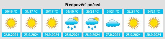 Výhled počasí pro místo Thatcher na Slunečno.cz