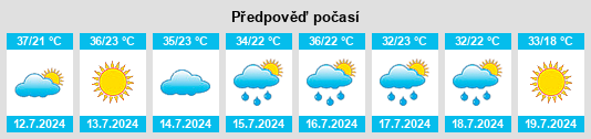 Výhled počasí pro místo Tuba City na Slunečno.cz