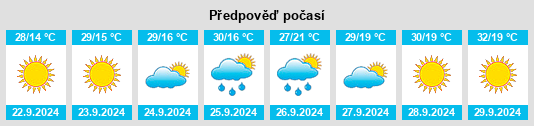 Výhled počasí pro místo Vanar na Slunečno.cz