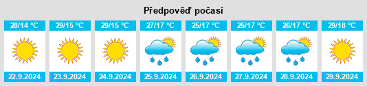 Výhled počasí pro místo Whetstone na Slunečno.cz