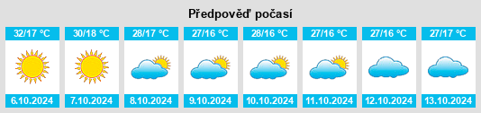 Výhled počasí pro místo Willcox na Slunečno.cz