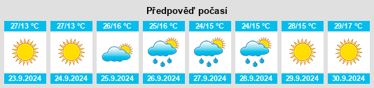 Výhled počasí pro místo Yavapai County na Slunečno.cz