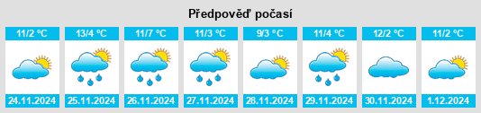 Výhled počasí pro místo Young na Slunečno.cz