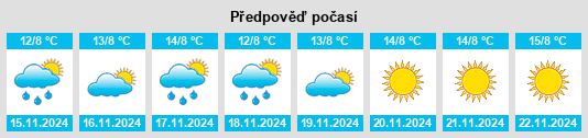 Výhled počasí pro místo Alisal na Slunečno.cz