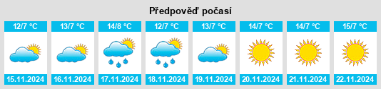 Výhled počasí pro místo Alum Rock na Slunečno.cz