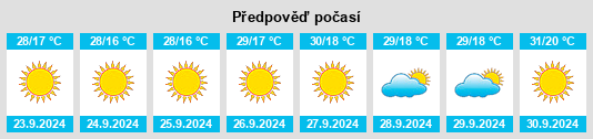 Výhled počasí pro místo Antelope Acres na Slunečno.cz