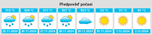 Výhled počasí pro místo Anza na Slunečno.cz