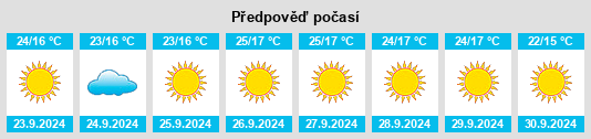 Výhled počasí pro místo Aptos na Slunečno.cz