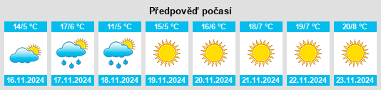 Výhled počasí pro místo Armona na Slunečno.cz