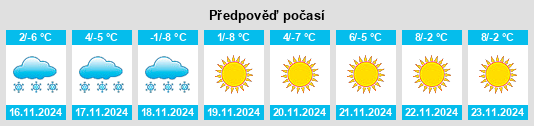 Výhled počasí pro místo Aspen Valley na Slunečno.cz